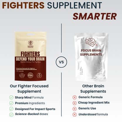 NeuroArmour Brain Formula Capsules